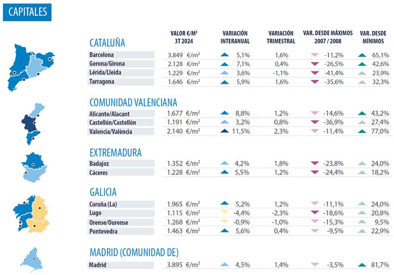 Steden Spanje Analyse vastgoedmarkt Valencia 2024 Q3