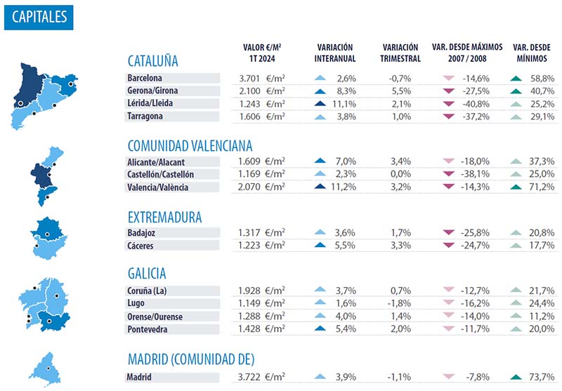 Steden Spanje Analyse vastgoedmarkt Valencia 2024 Q1