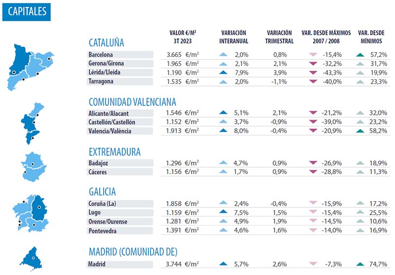 Steden Spanje Analyse vastgoedmarkt Valencia 2023 Q3