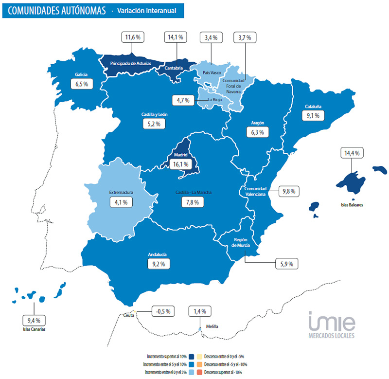 Analyse Vastgoedmarkt Valencia 2025 Q2 per regio