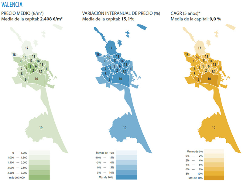 Rendement vastgoed Valencia