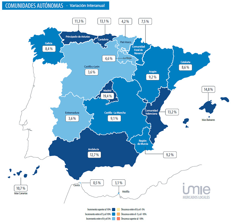 Autonome regios Spanje Analyse vastgoedmarkt Valencia 2025 Q3
