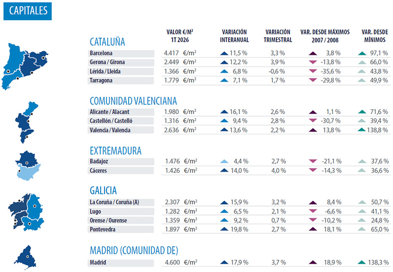 Steden Spanje Analyse vastgoedmarkt Valencia 2026 Q1