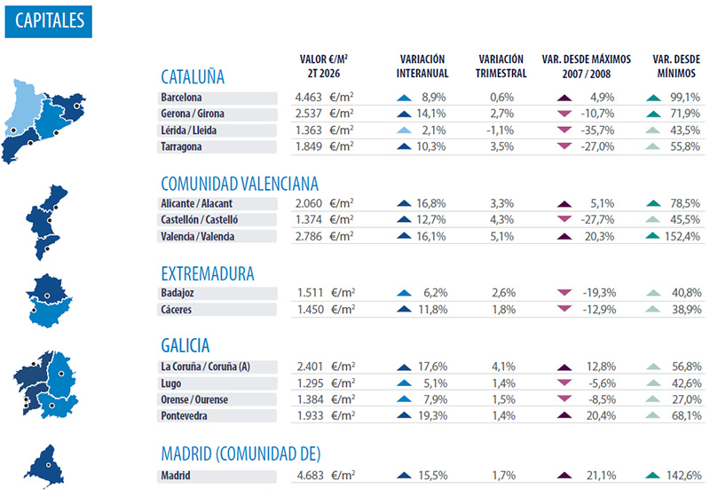 Steden Spanje Analyse vastgoedmarkt Valencia 2026 Q2