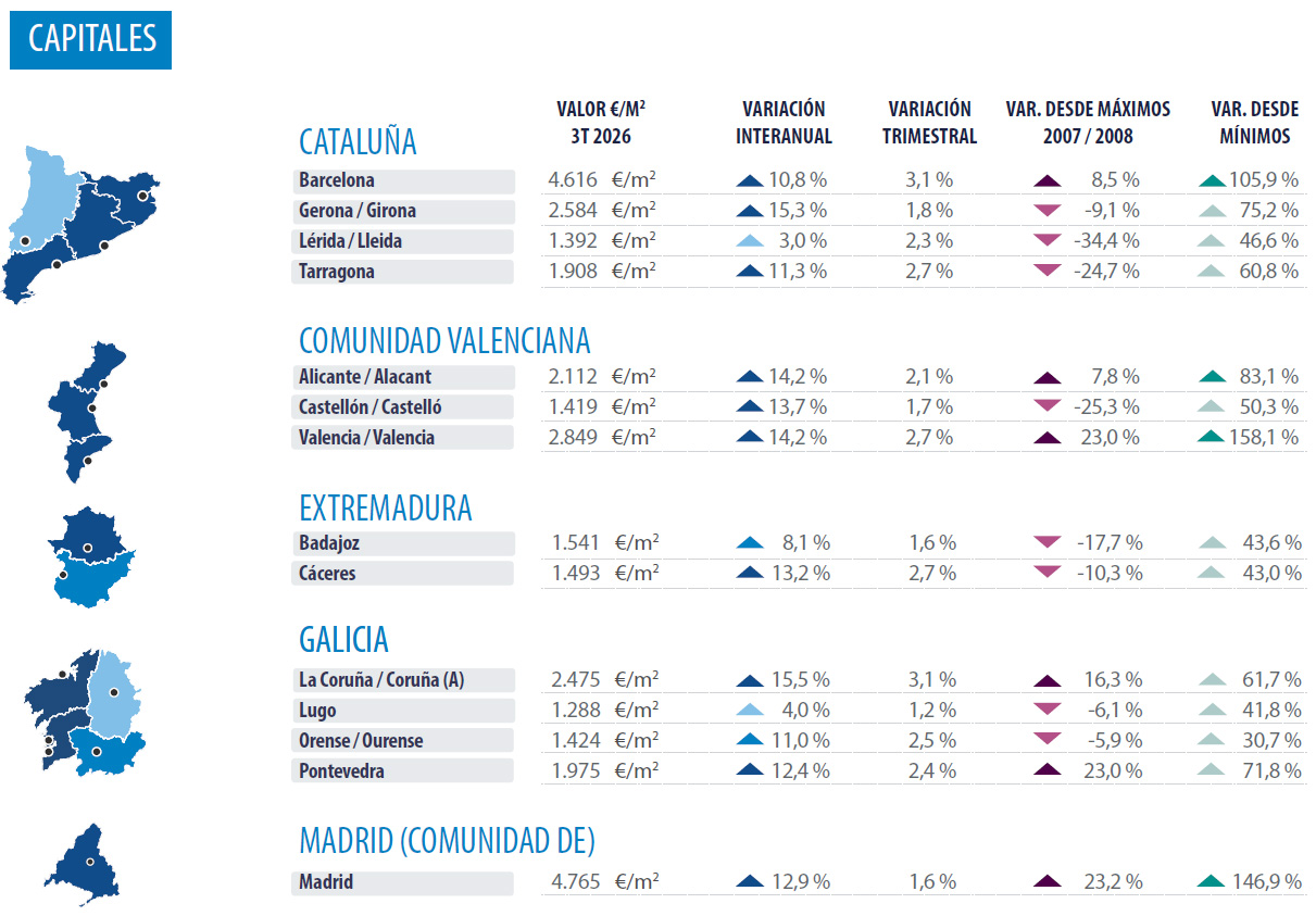 Steden Spanje Analyse vastgoedmarkt Valencia 2026 Q3